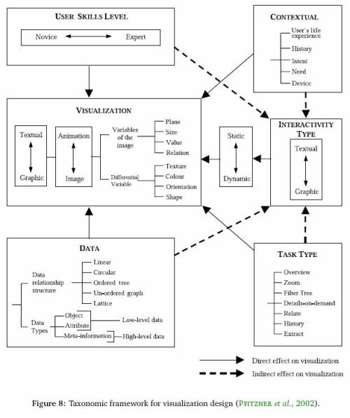 information-visualization-theory-and-taxonomic-framework.jpg