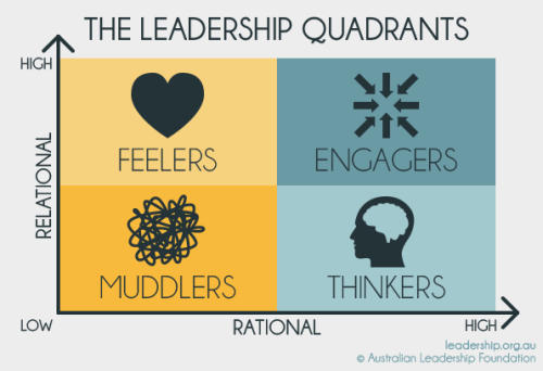 the_leadership_quadrants.png